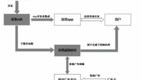 2020网络黑产五大新发现，通付盾智能反欺诈再升级