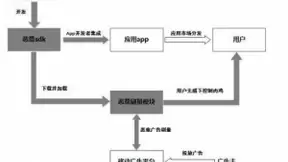2020网络黑产五大新发现，通付盾智能反欺诈再升级