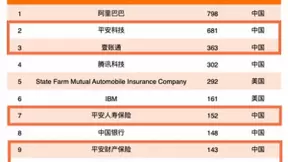 专注人才储备 平安科技凝聚领先技术和创新能力