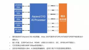 从硬件到算法框架，华为AI生态战略解读
