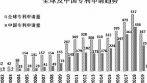 专家分析：从光峰科技光源技术发展看智能大屏未来趋势