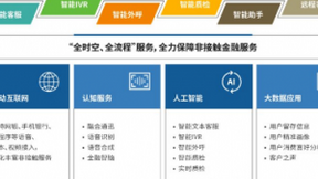 “全时空、全流程”服务，文思海辉金融发力银行呼叫中心转型