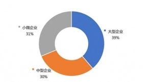 云之家以OTA荣获2020中国SaaS技术创新奖