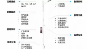 艾伯与中联瑞宏战略合作开展5G基础设施建设
