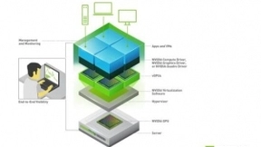 NVIDIA为远程办公艺术家、设计师和数据科学家提供更多便捷办公“利器”