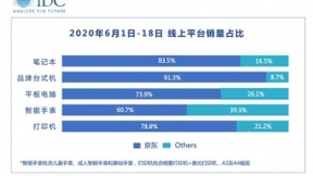 IDC：618品牌台式机京东份额占9成以上，京东引领电脑数码行业新变革
