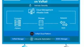 戴尔科技云原生平台：创新交付新模式，实现从“容”上云