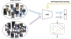 迁移学习新突破，澎思科技刷新跨域行人再识别（ReID）三大数据集世界纪录