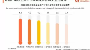 艾媒咨询：5年后共享电单车收入规模预计将达到200亿元