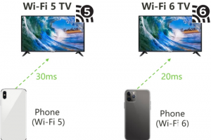 MediaTek引领电视行业创新，全系列智能电视芯片将支持Wi-Fi 6