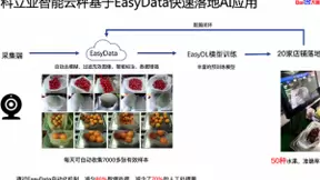 要不要一起爬山？百度大脑EasyDL邀你一起翻越企业AI落地的高山