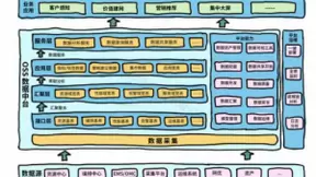 新一代OSS数据中台构建5G时代统一的网管数据底座