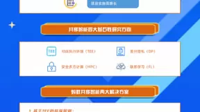 基于业务求技术创新，蚂蚁共享智能的“实践论”