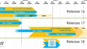 5G R16冻结 中国联通推动5G共建共享全球产业链发展