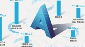 中芯国际披露豪华战配 半导体巨头来了