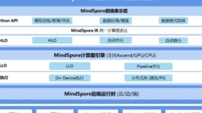 AI框架哪家强？华为发起MindSpore网络模型挑战赛 奖金260万