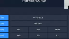 一文看懂90分钟AI干货！浙大师姐百度吴甜详解百度AI