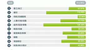 58同城《2020二季度人才流动趋势》：招聘需求环比上升超75%，一线城市求职热度高