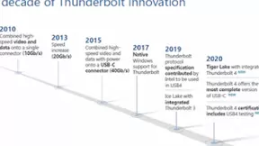 雷电4发布，苹果表示Mac将长期支持雷电接口