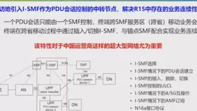 5G R16标准让玩家坐火车吃鸡也不掉线
