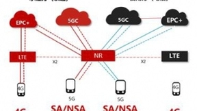 江苏联通开通NSA/SA双模共享站点，一站式解决2B/2C需求