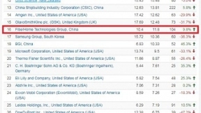 Nature Index 最新数据发布：集团在高质量科研指数排名中位列全球第16名