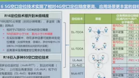 R16标准下定位技术可提升到米级精度