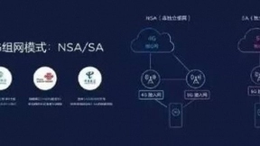 中国移动段晓东深度解读：R16标准的“三个三”及R17展望