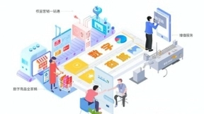 旗天科技旗下小旗欧飞签约易观方舟，数据驱动电商服务创新