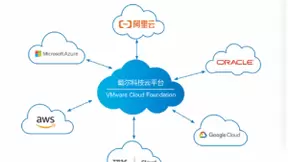 戴尔科技云平台赋能“新基建” 打造云底座