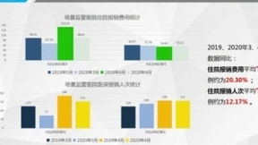 智慧眼携手华为 助力医保智能场景监管