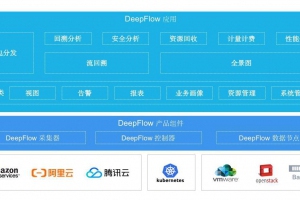 云杉网络DeepFlow致力解决企业云上业务的网络问题