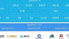云杉网络DeepFlow致力解决企业云上业务的网络问题