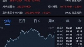 市值首次达到千亿美元之前 京东企业业务已经跑出一只“独角兽”