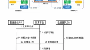 蚂蚁制定共享智能标准，打通数据安全与互通边界