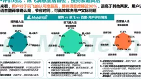 2020输入法报告 如何选择更好的AI语音输入法？