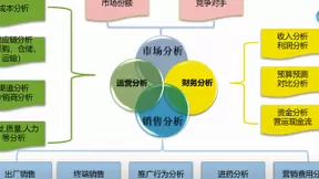 深入洞察数据，提升医药企业运营决策能力