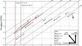消除冯诺伊曼瓶颈Imec和GF合作展示新型人工智能芯片