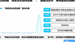 百度搜索大数据：“突发洪水如何自救”热度暴涨，“流域性洪水”等信息知识成刚需