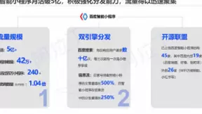 阿拉丁：更智能、更开放的百度智能小程序竞逐本地生活服务赛道