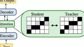 ICML 2020百度大脑再创佳绩！入选7篇论文 举办3场EXPO