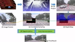 ECCV2020论文收录揭晓，百度AI入选10篇论文， 涵盖众多研究领域