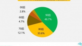 网络借贷“李鬼”横行 360揭秘网络借贷4大套路