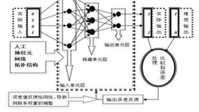 世界人工智能发展究竟到了什么水平