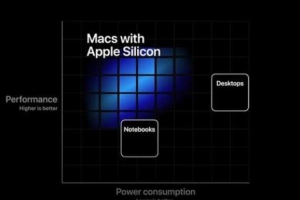 苹果首款自研PC处理器：12核Apple Silicon被进一步证实
