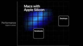 苹果首款自研PC处理器：12核Apple Silicon被进一步证实