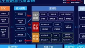 腾讯云小微首次技术开放日，揭秘AI语音背后的奥秘