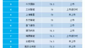 瑞晟智能入围2020年中国物流仓储自动化设备商竞争力TOP10