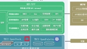 中兴通讯Common Edge一体机，打造MEC一站式解决方案