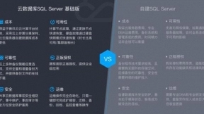 首个支持云上超级管理员权限，腾讯云数据库SQL Server基础版发布